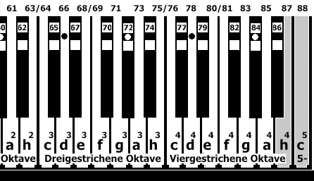 es-stimmt.de88